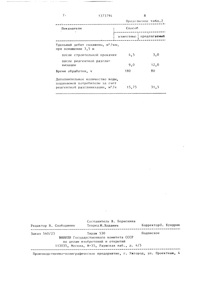 Способ реагентной разглинизации скважин (патент 1373794)