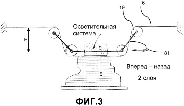 Способ и аппарат для послойного изготовления объемного объекта (патент 2555281)