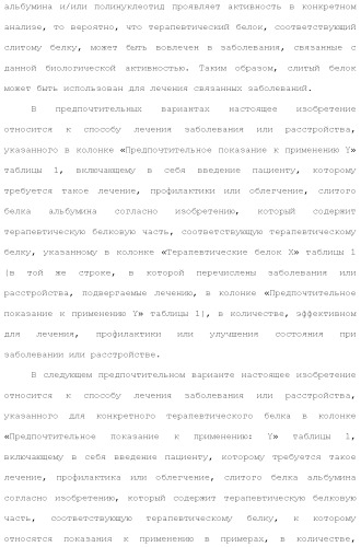 Слитые белки альбумина (патент 2369404)
