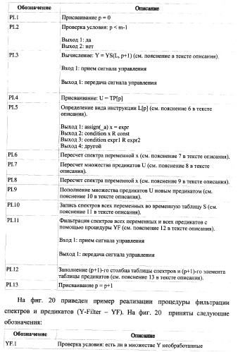 Способ генерации баз данных и баз знаний для систем верификации программного обеспечения распределенных вычислительных комплексов и устройство для его реализации (патент 2373569)