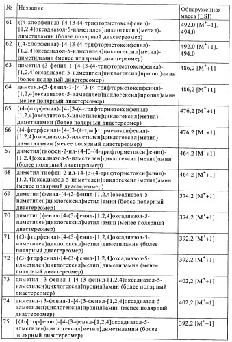 Замещенные производные оксадиазола и их применение в качестве лигандов опиоидных рецепторов (патент 2430098)