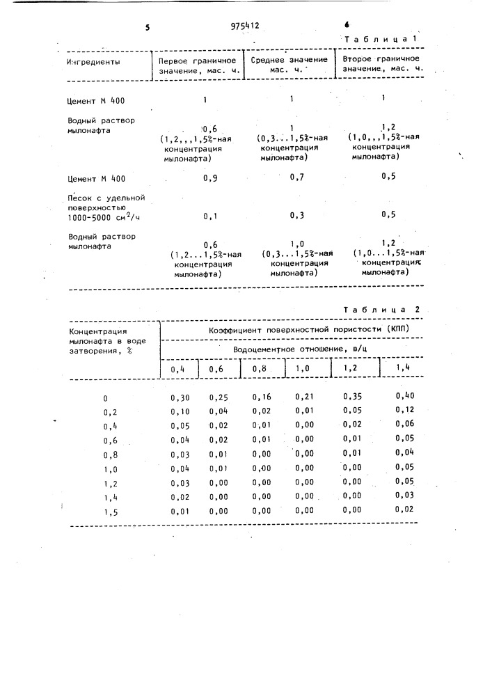 Способ изготовления железобетонных изделий (патент 975412)