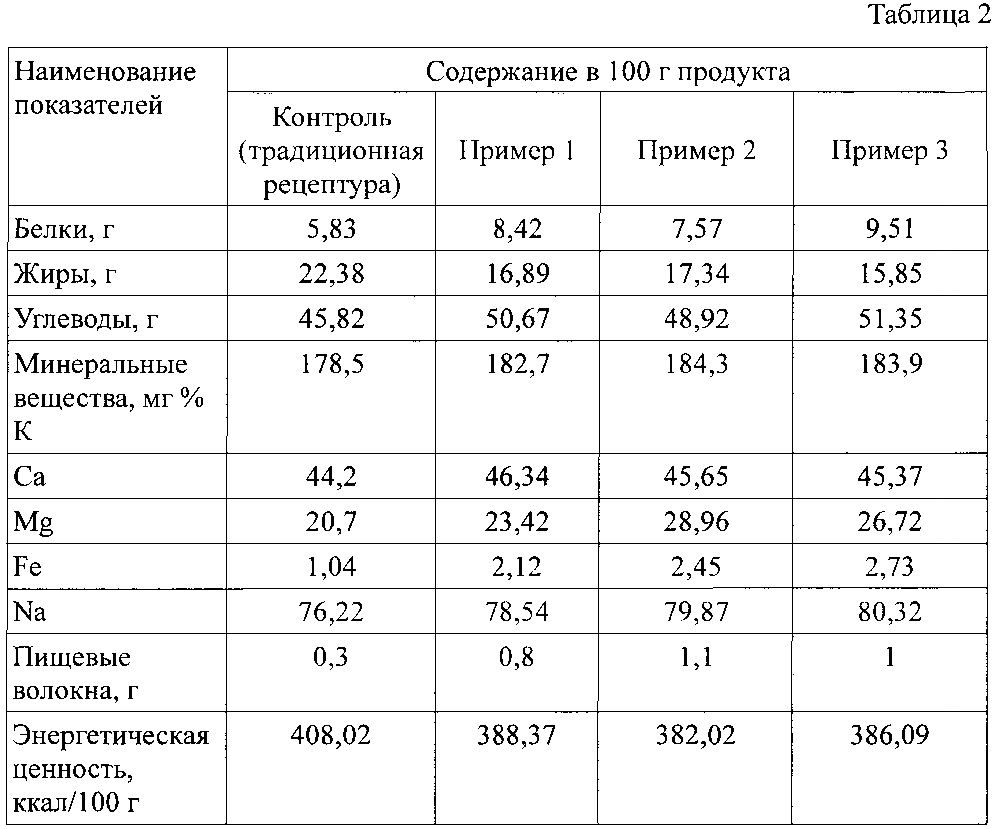 Способ производства кексов (патент 2595432)