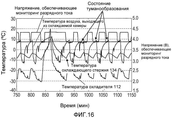 Холодильник и электрическое устройство (патент 2537196)