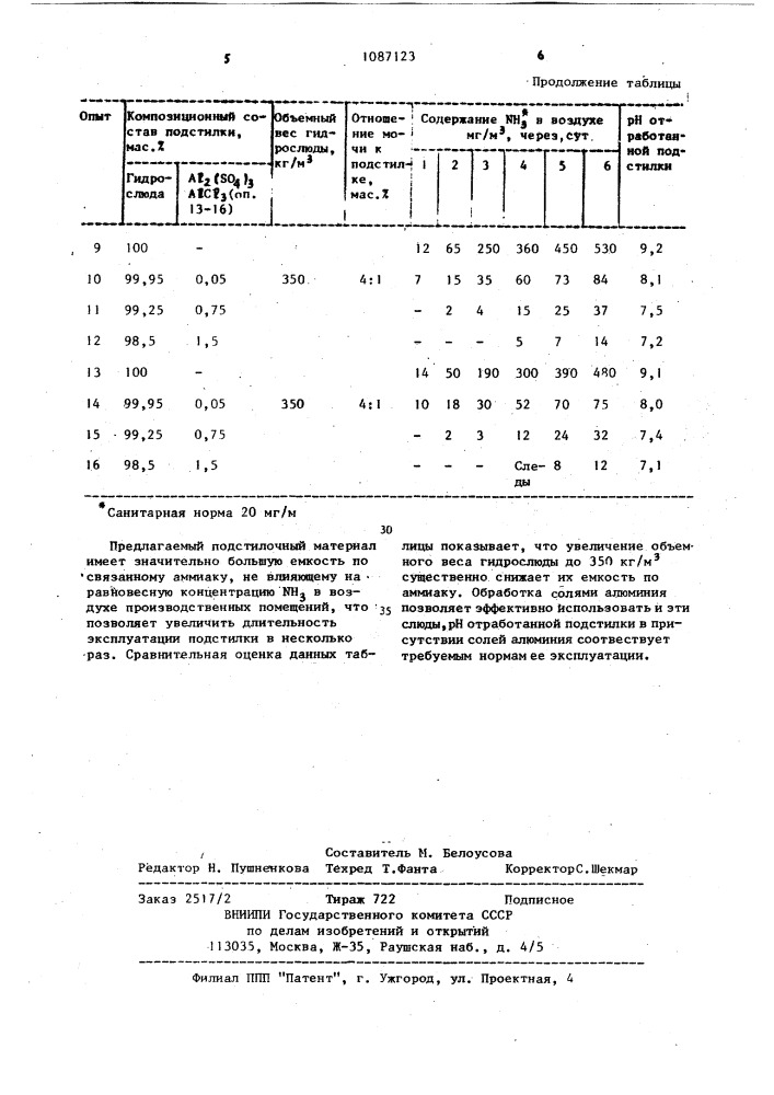 Подстилочный материал для животных (патент 1087123)