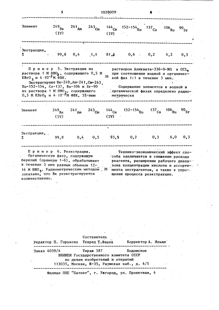 Способ извлечения берклия (1у) из растворов минеральных кислот (патент 1028009)