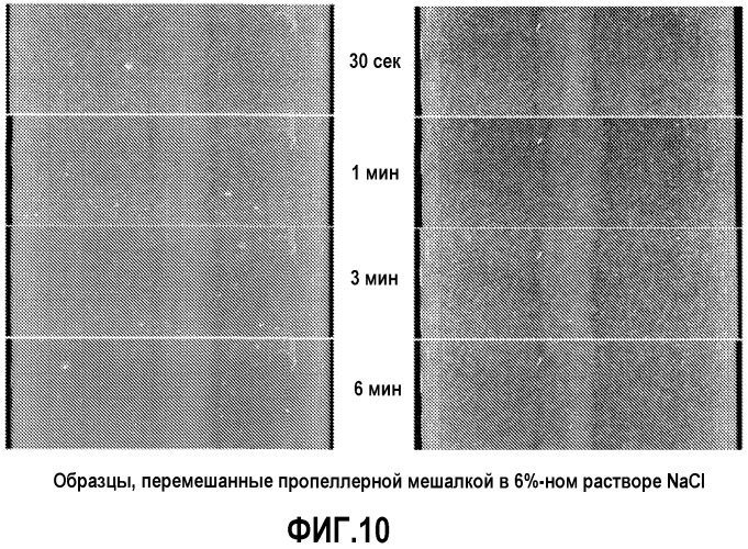 Ксантановая камедь с быстрой гидратацией и высокой вязкостью (патент 2547006)
