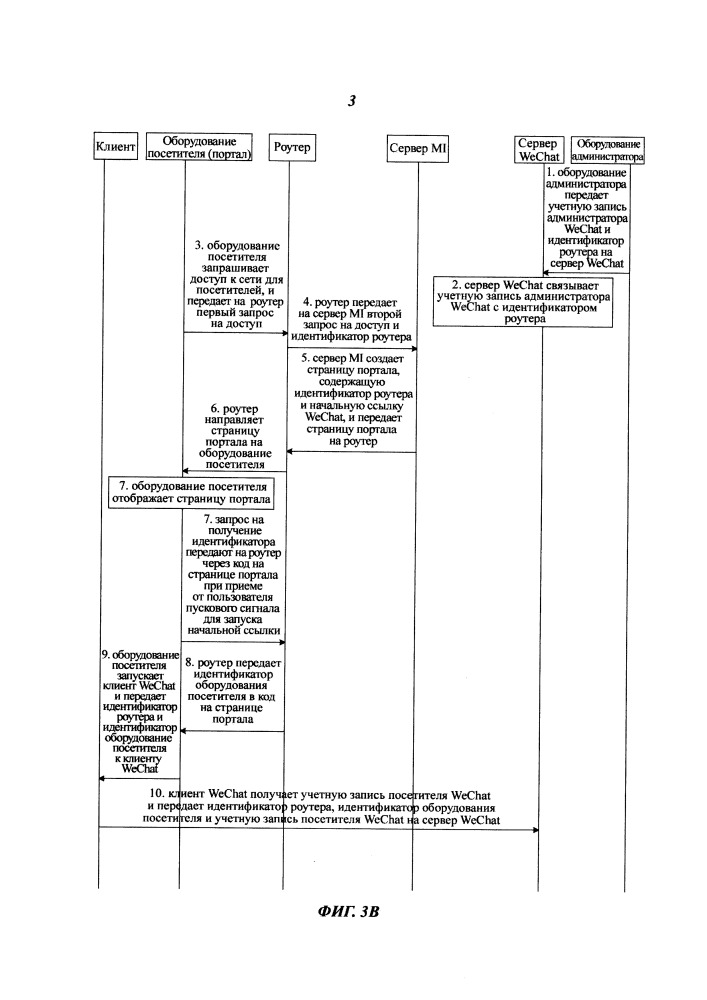 Способ и устройство управления оборудованием (патент 2649323)