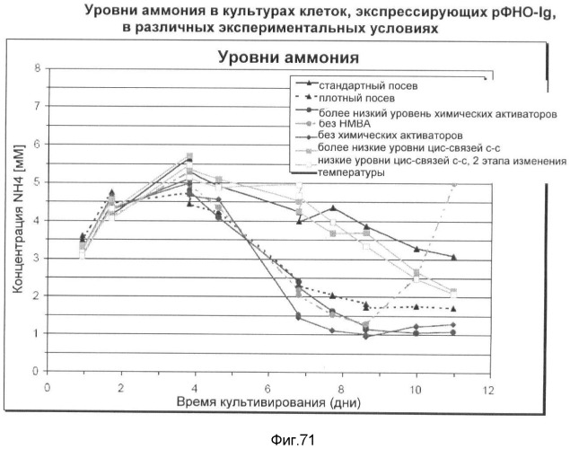 Получение рекомбинантного белка pфно-lg (патент 2458988)