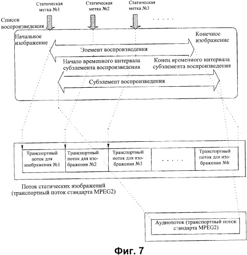 Носитель записи со структурой данных для управления воспроизведением записанных на нем статических изображений и способы и устройства записи и воспроизведения (патент 2361291)