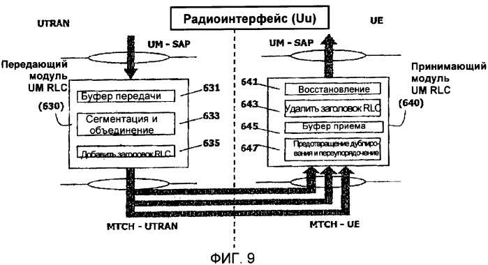 Устройство и способ усовершенствованной обработки данных управления радиоканалом, работающим в режиме без подтверждения (патент 2346403)