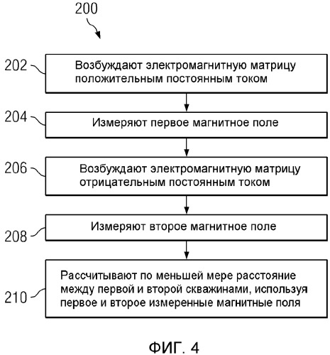 Электромагнитная расстановка для операций подземной магнитной дальнометрии (патент 2559329)