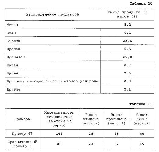 Катализатор на основе молекулярного сита, не содержащий связующего, и способ его получения (патент 2565599)