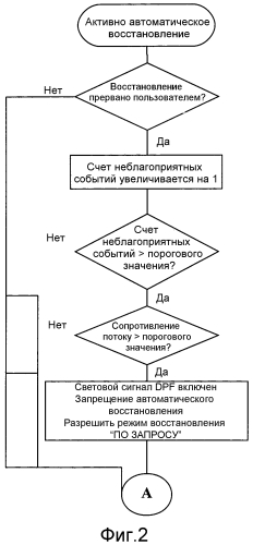 Дизельный двигатель и способ управления дизельным двигателем (патент 2551144)