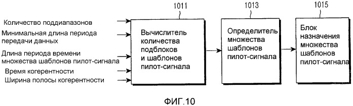 Устройство и способ для передачи и приема шаблона пилот-сигнала для идентификации базовой станции в системе связи омчр (патент 2313909)