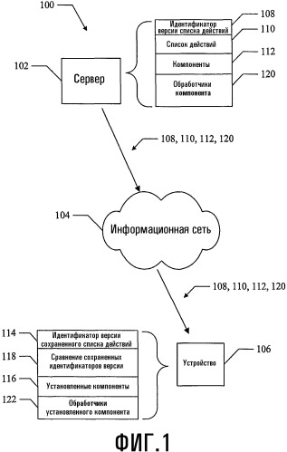 Система автоматической установки и обработки компонента в устройстве на основе реестра (патент 2339995)