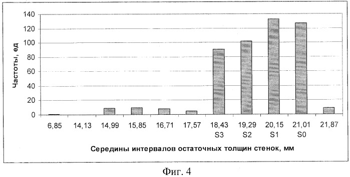 Способ построения ориентированного графа по повреждениям оболочки технического объекта (патент 2427899)