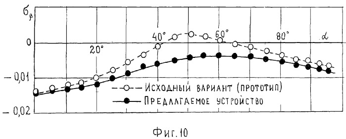 Устройство для улучшения характеристик сваливания и штопора самолета (варианты) (патент 2297364)