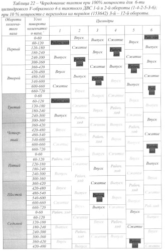 Способ дискретного изменения мощности двс (варианты) (патент 2380562)