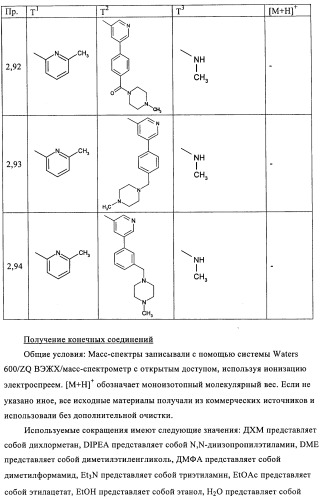 Производные пиримидина в качестве ингибиторов alk-5 (патент 2485115)