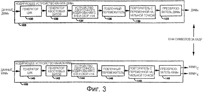 Абонентское устройство и способ его использования в системе беспроводной связи (патент 2358389)