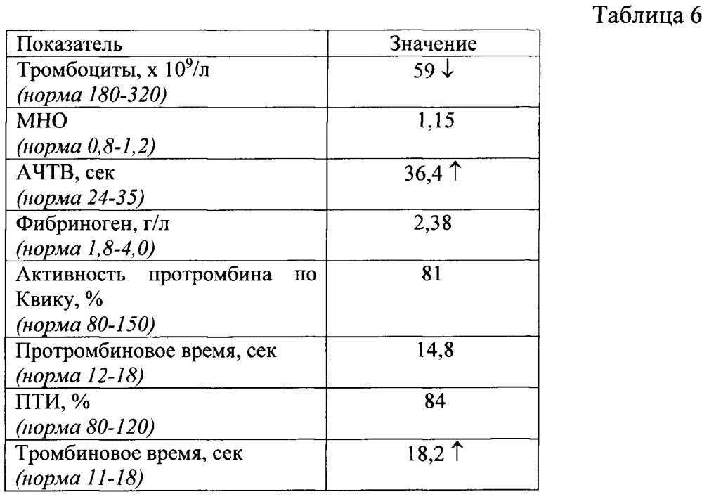 Способ определения риска развития гиперкоагуляции у больных с портальной гипертензией цирротического генеза после проведения портосистемного шунтирования (патент 2665118)