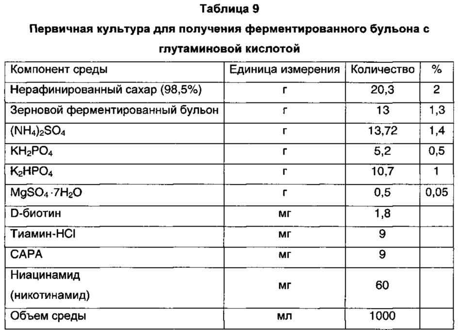 Способ получения натурального говяжьего корригента (патент 2647508)