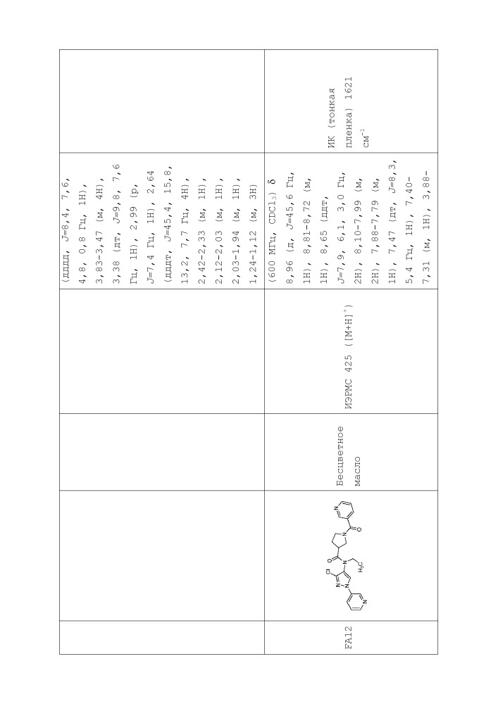 Пестицидные композиции и связанные с ними способы (патент 2658995)