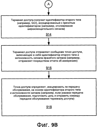 Устранение путаницы в идентификаторе узла (патент 2456771)