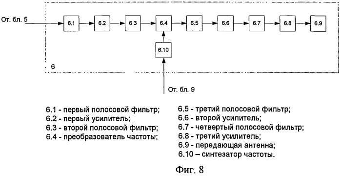 Устройство создания преднамеренных помех (патент 2525299)