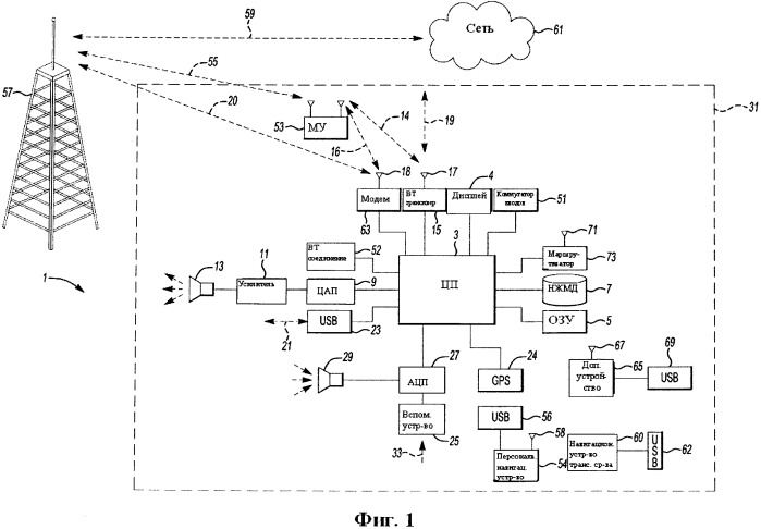 Доставка, обработка и обновление новой картографической информации (патент 2563104)