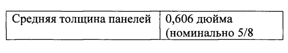 Огнестойкая гипсовая панель с низкой массой и плотностью (патент 2651684)