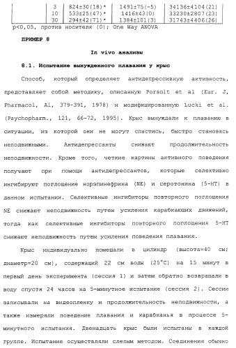 Циклоалкиламины в качестве ингибиторов повторного поглощения моноамина (патент 2430913)