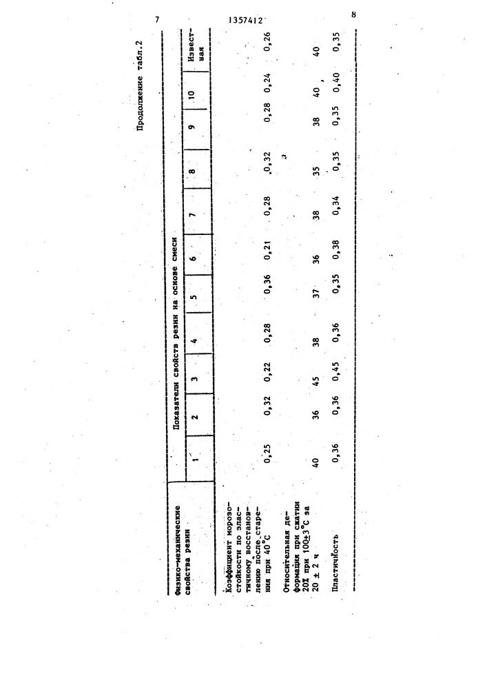 Резиновая смесь (патент 1357412)