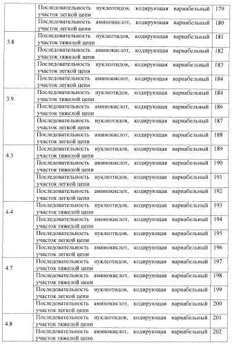 Антитела, специфичные к фактору некроза опухолей, и их применение (патент 2377253)
