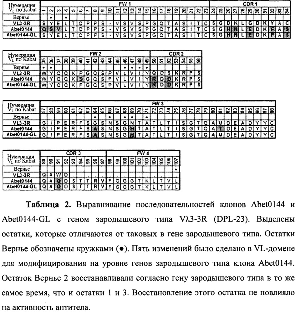 Антитела к бета-амилоиду (патент 2651486)