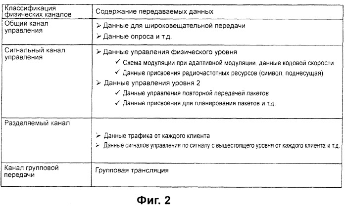 Передающее устройство и способ предоставления ресурса радиосвязи (патент 2419209)