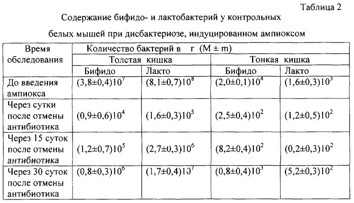 Биологически активный препарат для коррекции нарушений микрофлоры желудочно-кишечного тракта и повышения общей резистентности организма (патент 2246958)