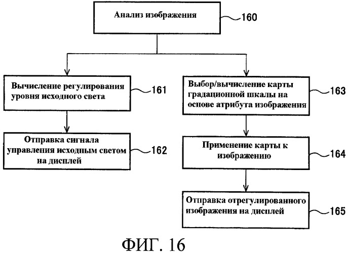 Способы управления источником исходного света дисплея с переменной задержкой (патент 2426161)