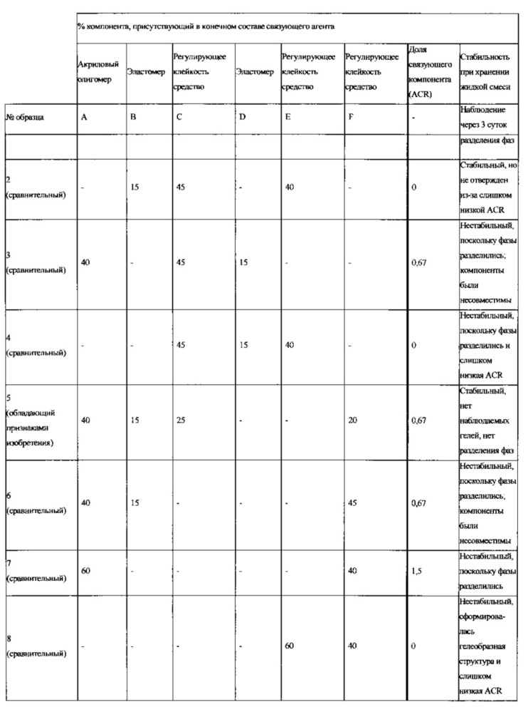 Листовой материал, из которого можно образовать повторно герметизируемую упаковку (патент 2616855)