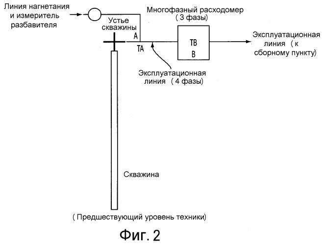 Система, способ и установка для измерения многофазного потока (патент 2535638)