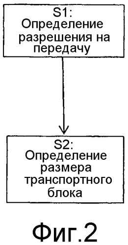 Связь с множественным входом и множественным выходом (mimo) (патент 2573644)
