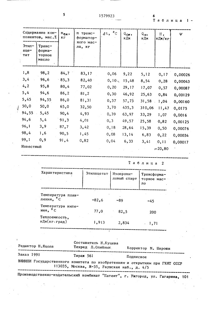 Рабочее вещество сорбционных холодильных машин (патент 1579923)