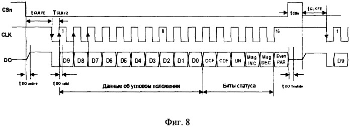 Бесконтактный датчик положения педали (патент 2301399)