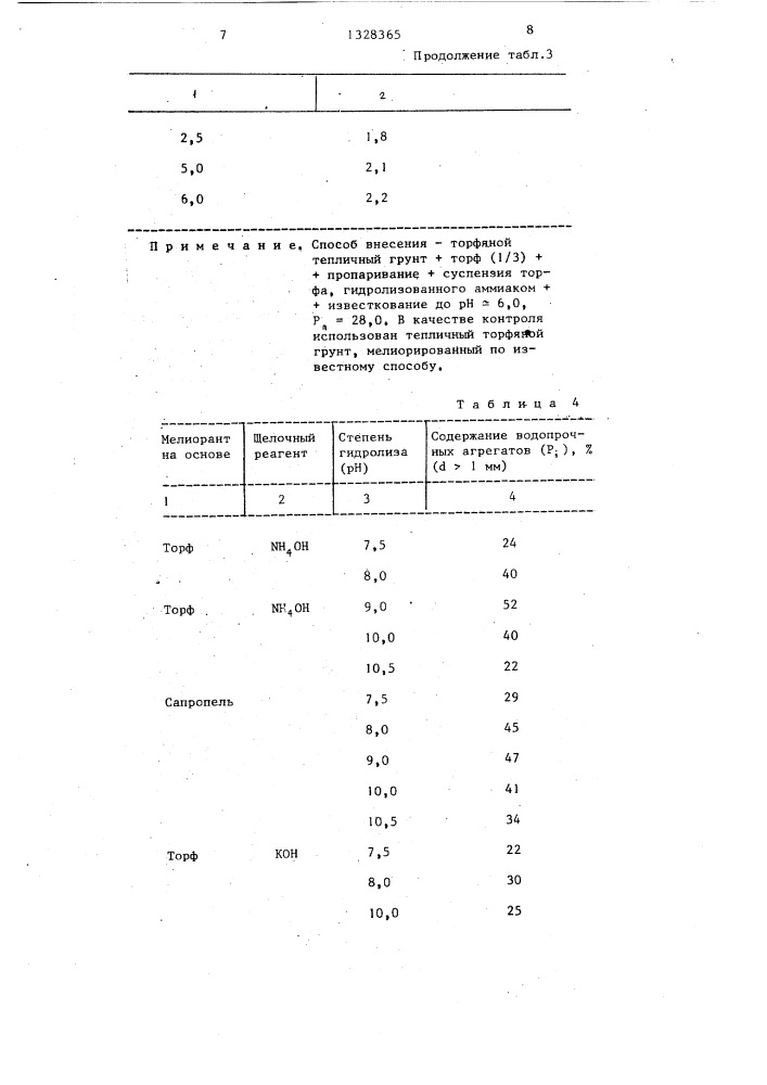 Способ мелиорации торфяных тепличных грунтов (патент 1328365)