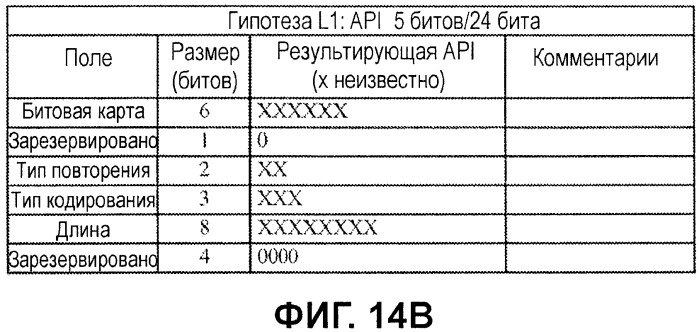 Декодирование каналов с помощью априорной информации в мар-сообщениях канала (патент 2454795)