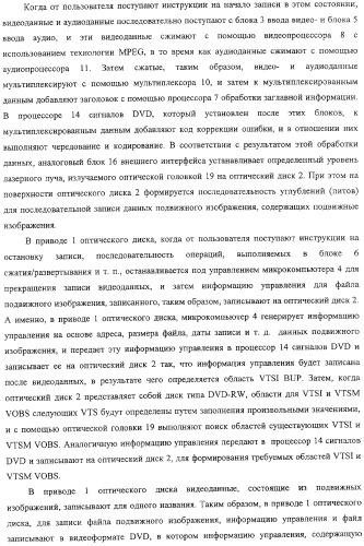 Устройство записи и способ записи (патент 2318254)