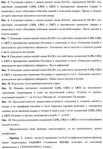 Замещенные метил-амины, антагонисты серотониновых 5-ht6 рецепторов, способы получения и применения (патент 2443697)