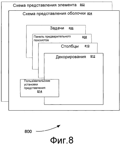 Система и способ для представления элементов пользователю с использованием контекстного представления (патент 2369896)