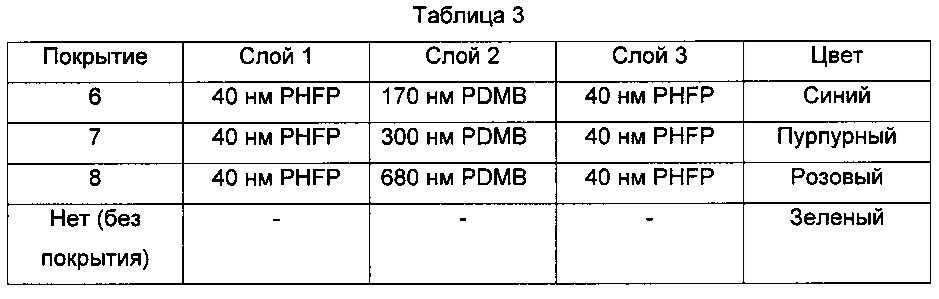 Электрическая сборка с покрытием (патент 2620413)